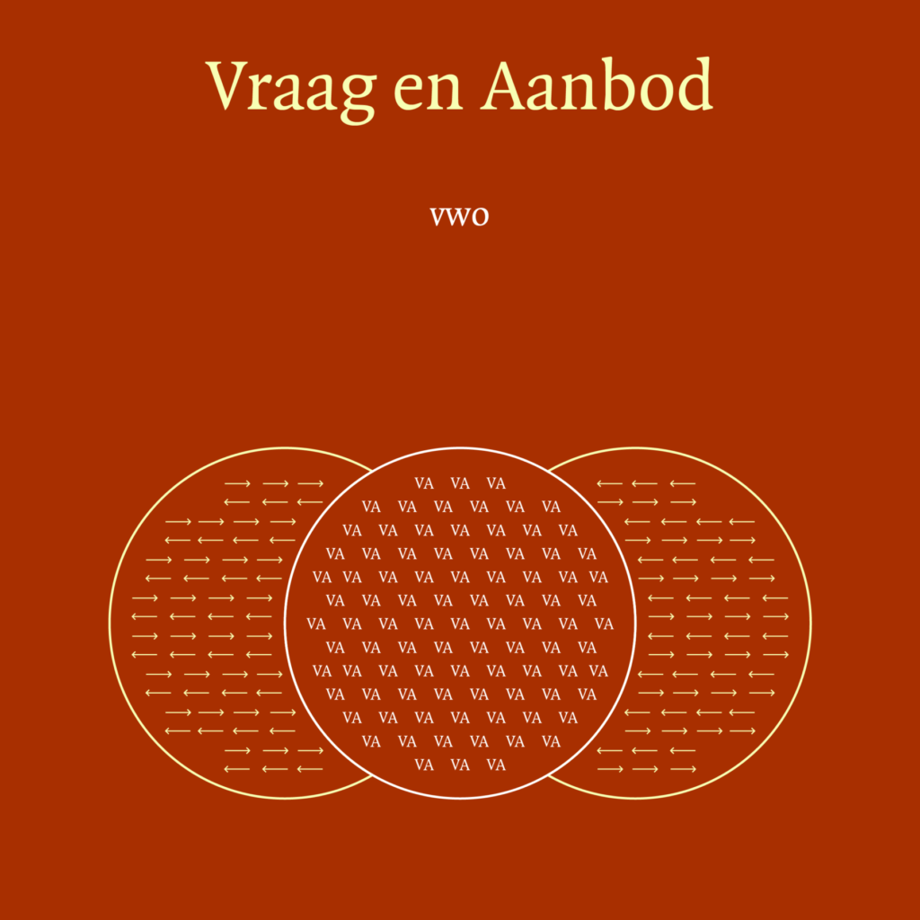 42 LWEO Economie vwo Vraag en Aanbod vraag en aanbod vierknar