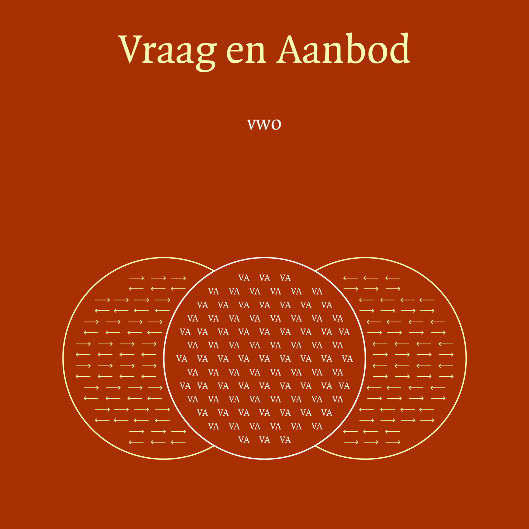 vraag en aanbod vierknar